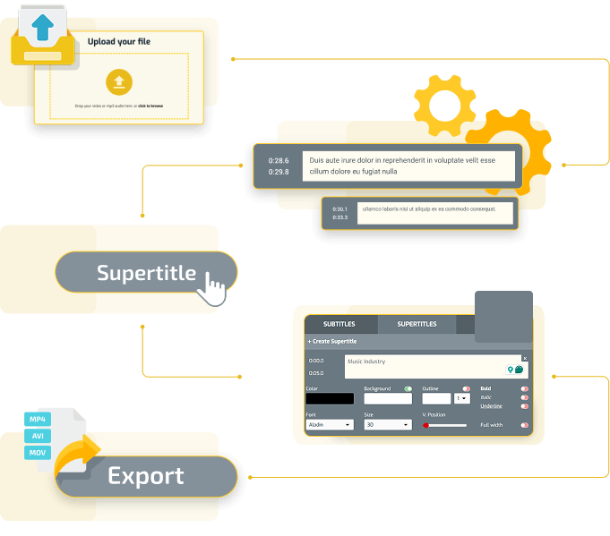 Add text to video steps