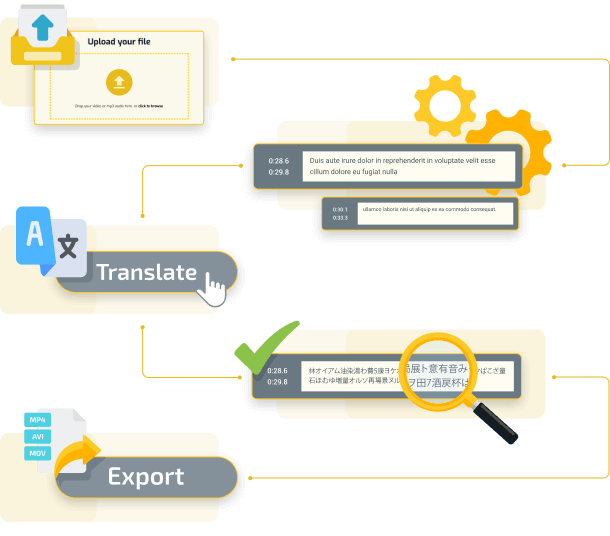 Steps to translate video subtitles