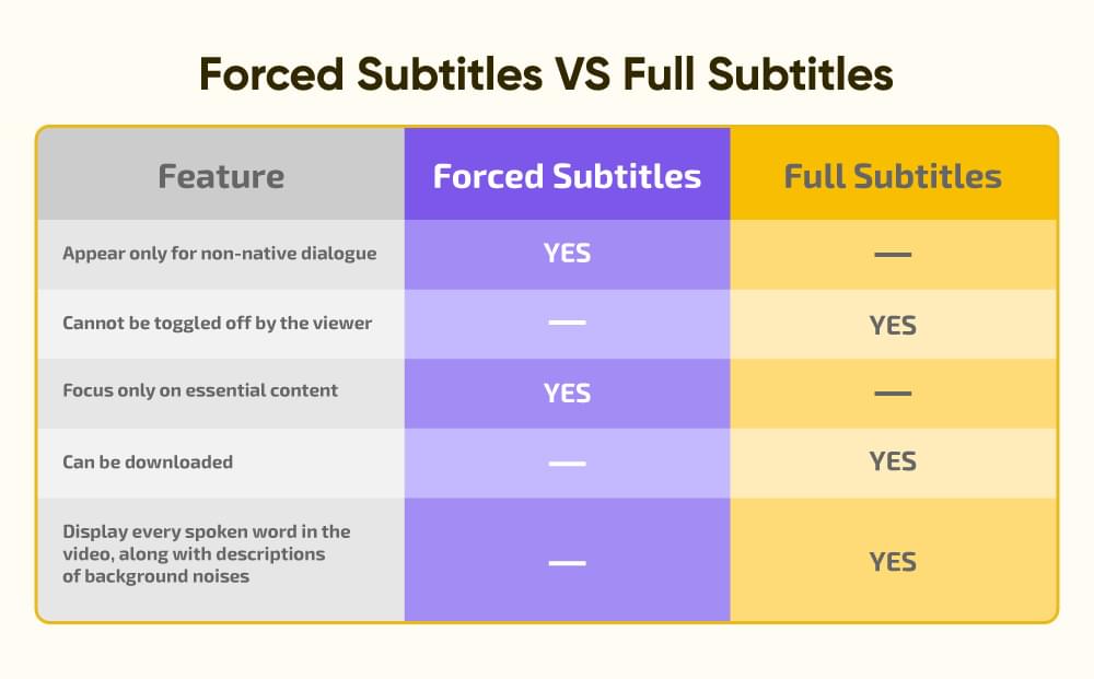 forced vs full subtitles 