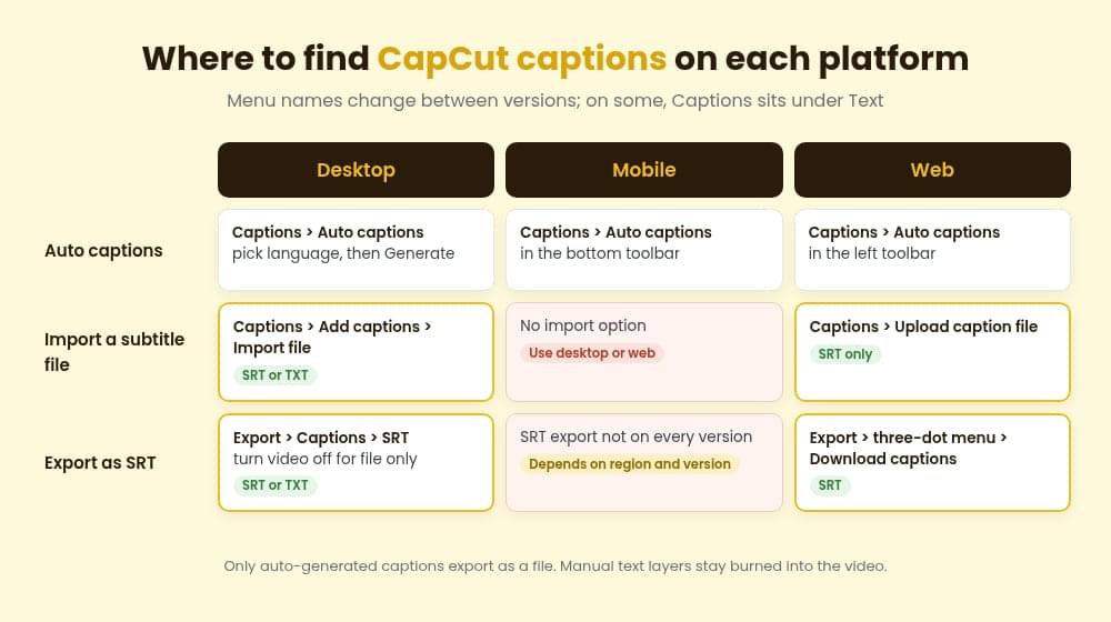 Where to find CapCut captions on desktop, mobile and web Where to find CapCut captions on each platform
