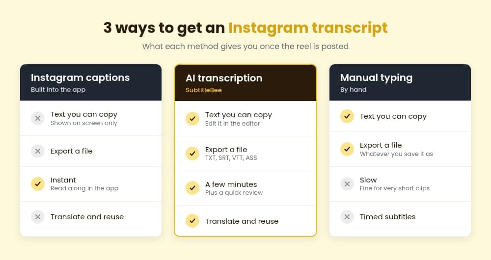 Comparison of three ways to get an Instagram transcript