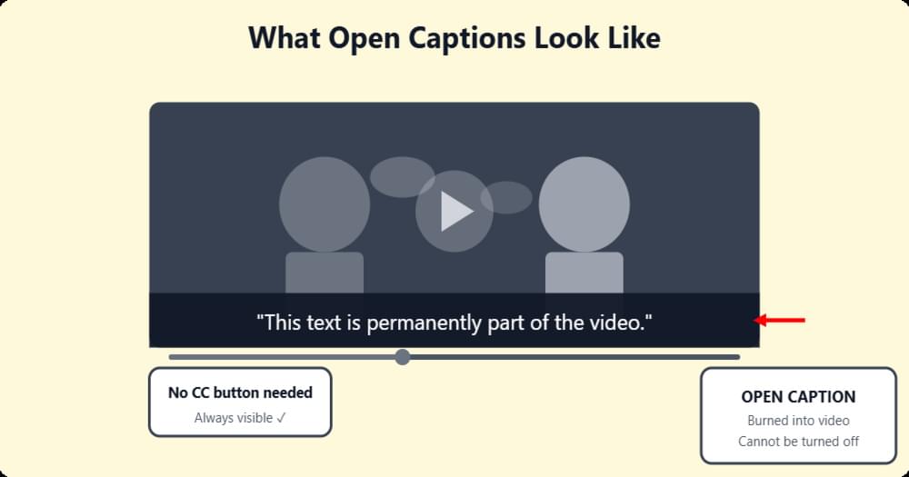 What Does Open Captions Look Like