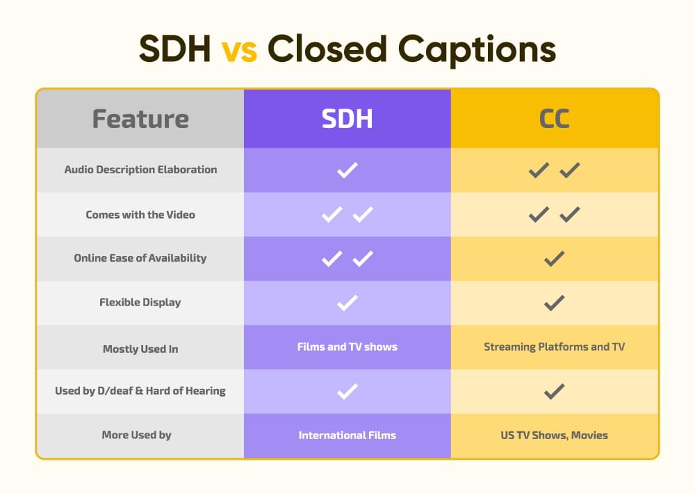 SDH vs Closed Captions