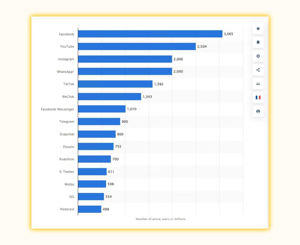 TikTok statistics