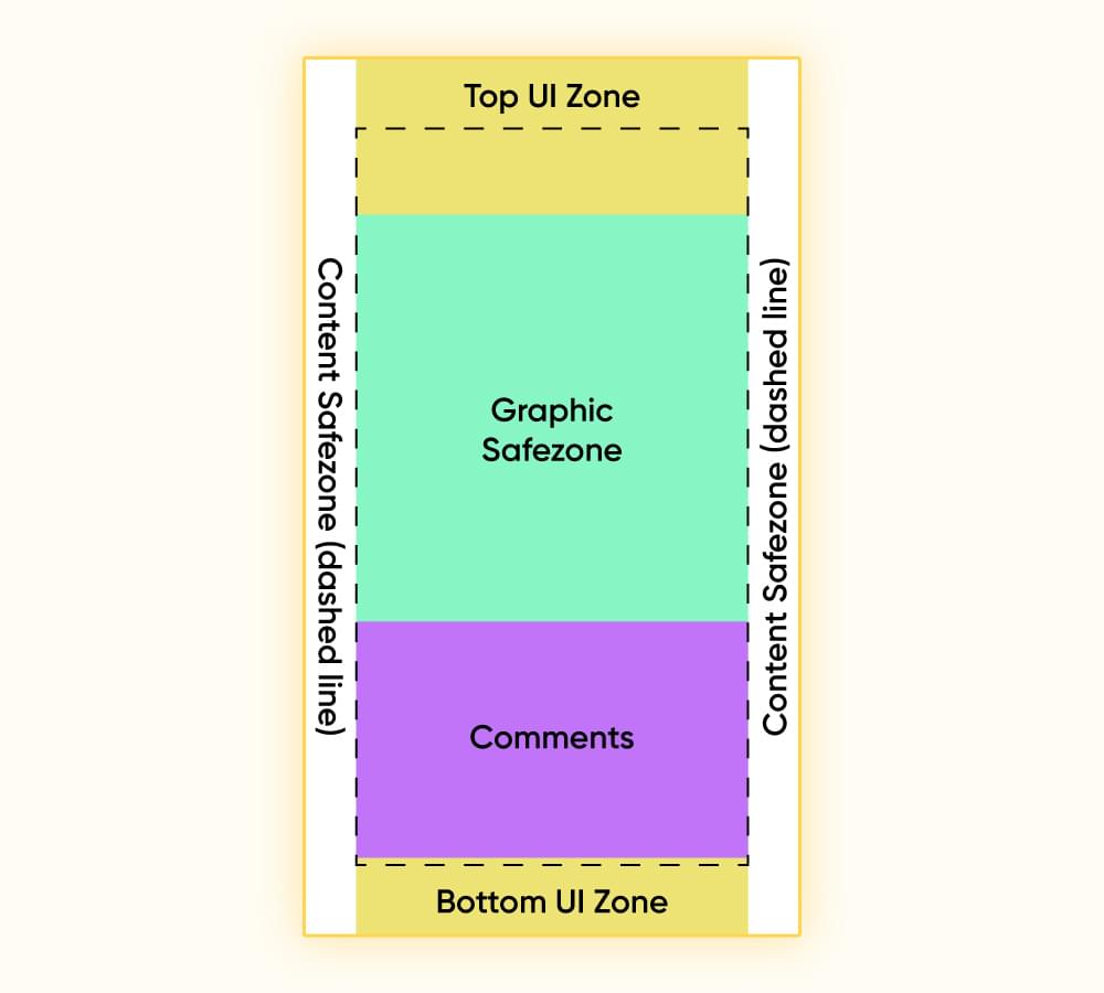 TikTok video safe zone