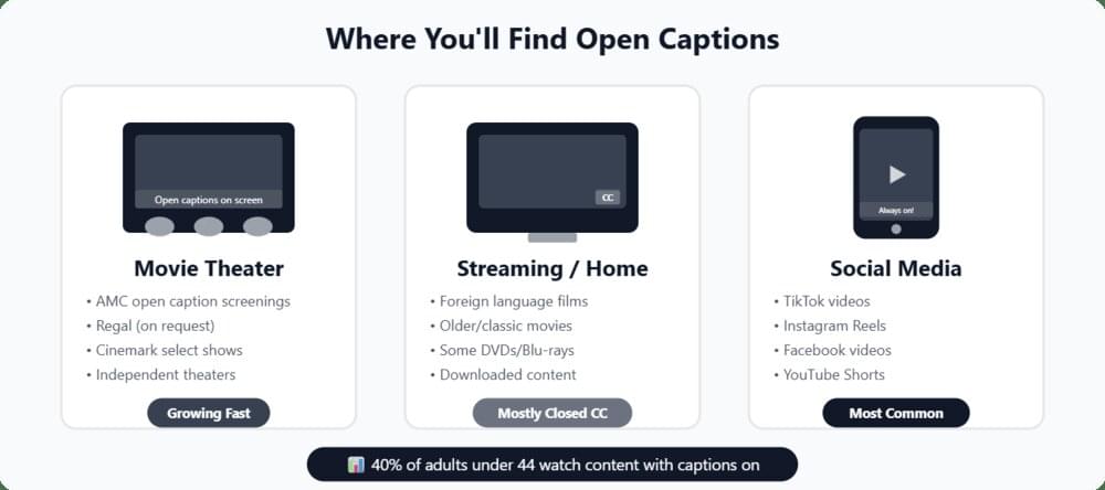 Open Captions Use Cases Open Captions Use Cases